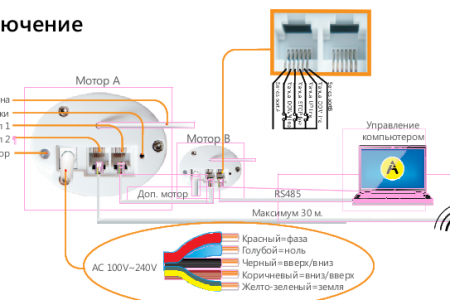 Схема подключения электрокарниза